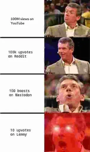 Old meme with very visible, most likely deliberate, JPEG-artifacts. The meme is of an increasingly excited wrestling commentator to the side of the meme captions (from least excited to most excited): "100M views on YouTube", "100k upvotes on Reddit", "100 boosts on Mastodon", "10 upvotes on Lemmy".